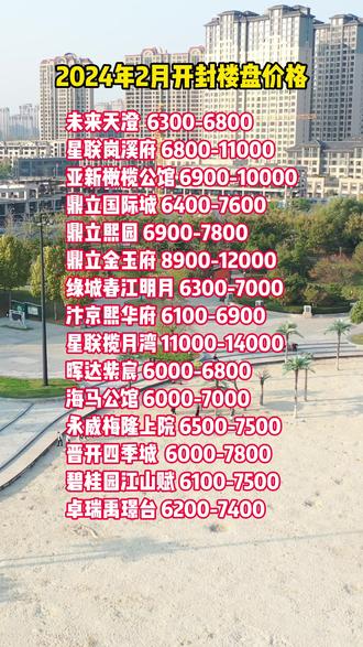 开封楼市最新动态，繁荣背后的深度解读