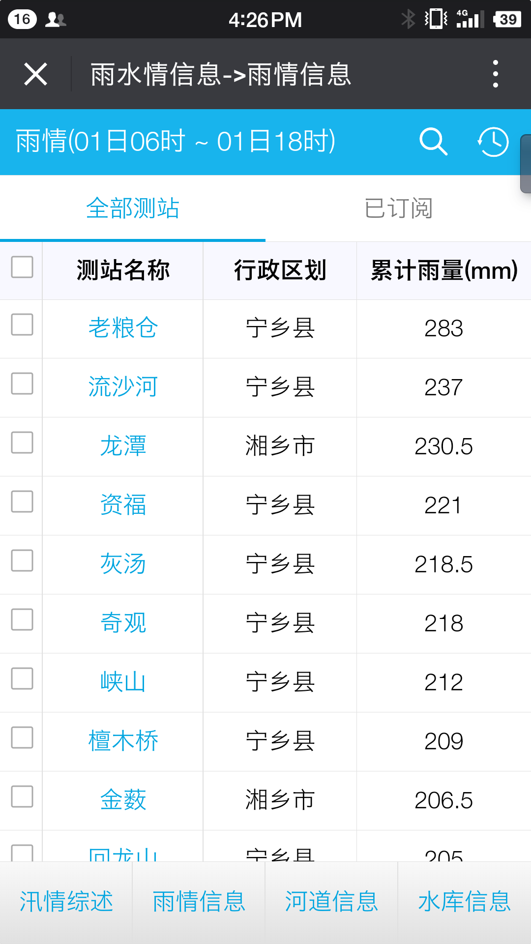 货物进出口 第14页