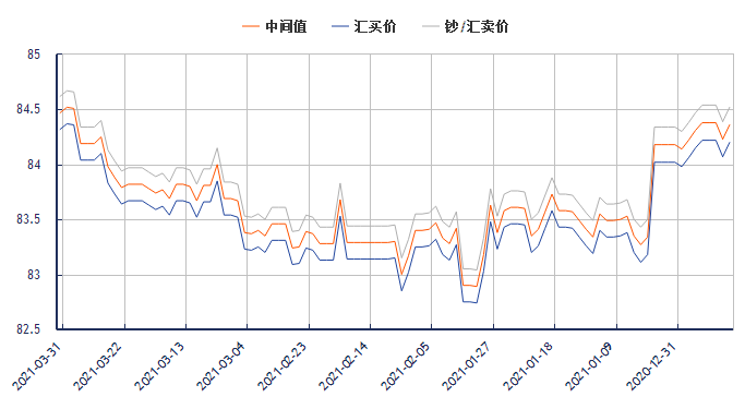 港币最新汇率人民币