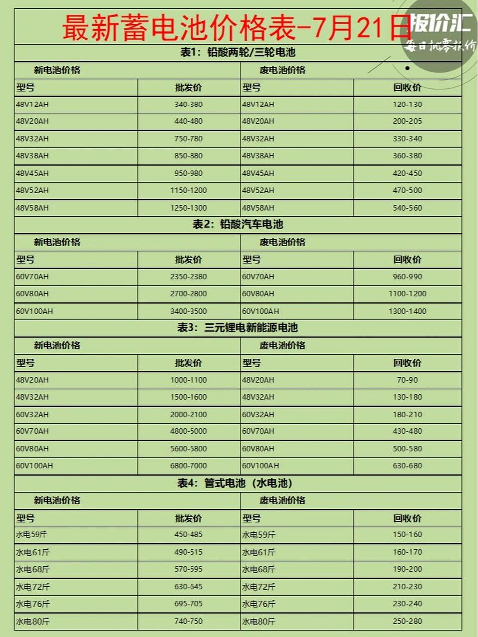 最新废电瓶价格行情