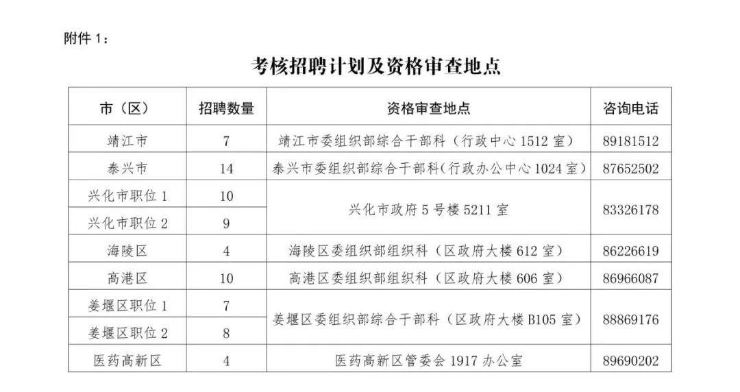 泰州最新招聘信息及其奇妙之旅