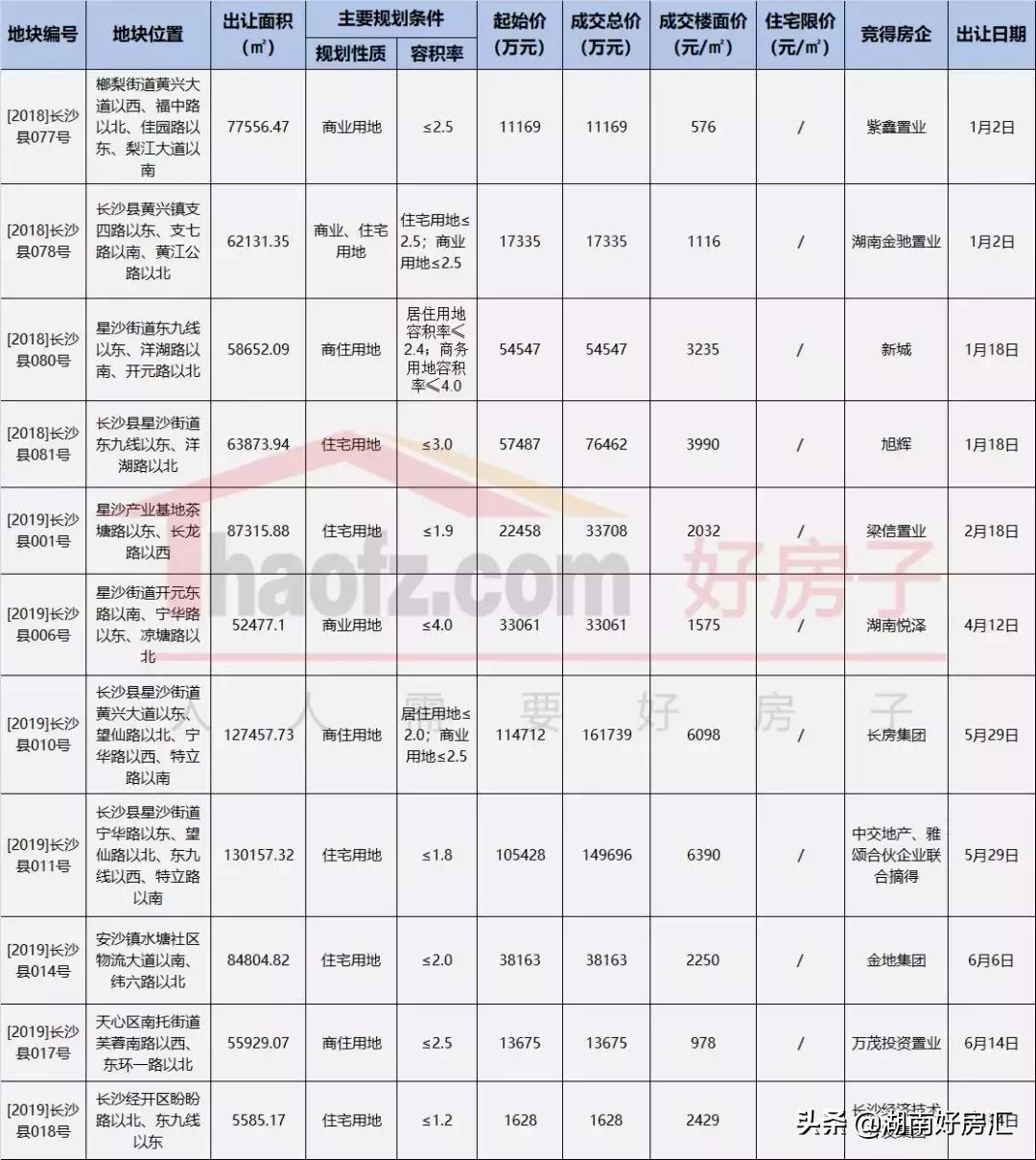 长沙星沙最新房价与家的温馨日常关联揭秘