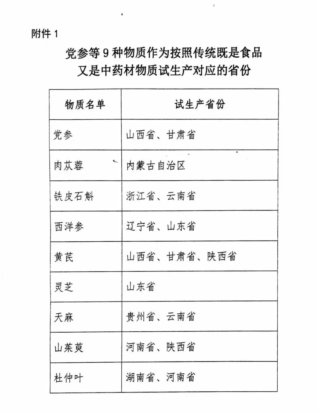 最新药食同源中药目录，传统与现代融合的探索