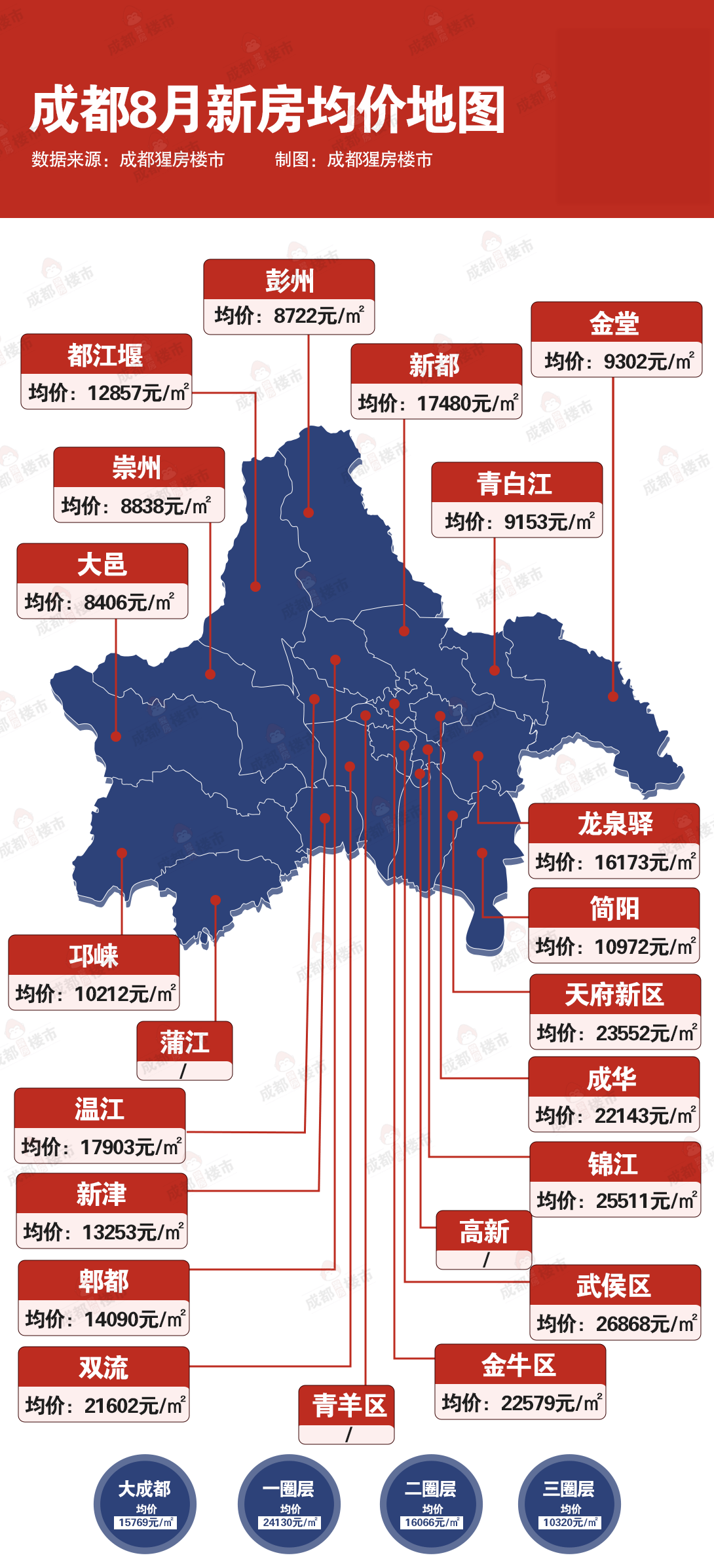 成都最新房价安居客，梦想之城的自信与成长之旅揭秘