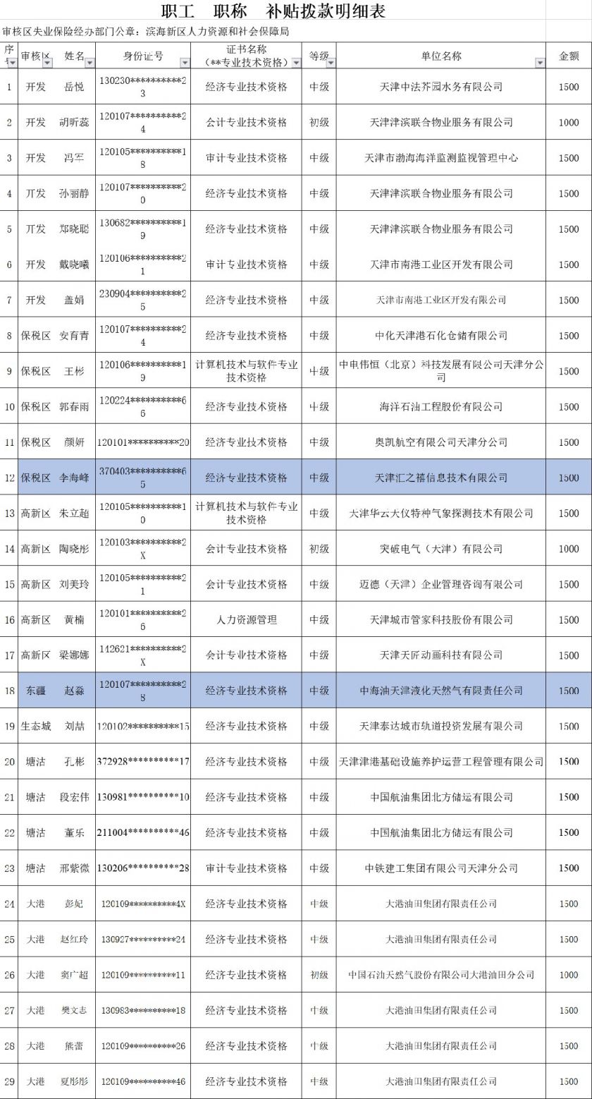 滨海新区干部公示最新动态更新