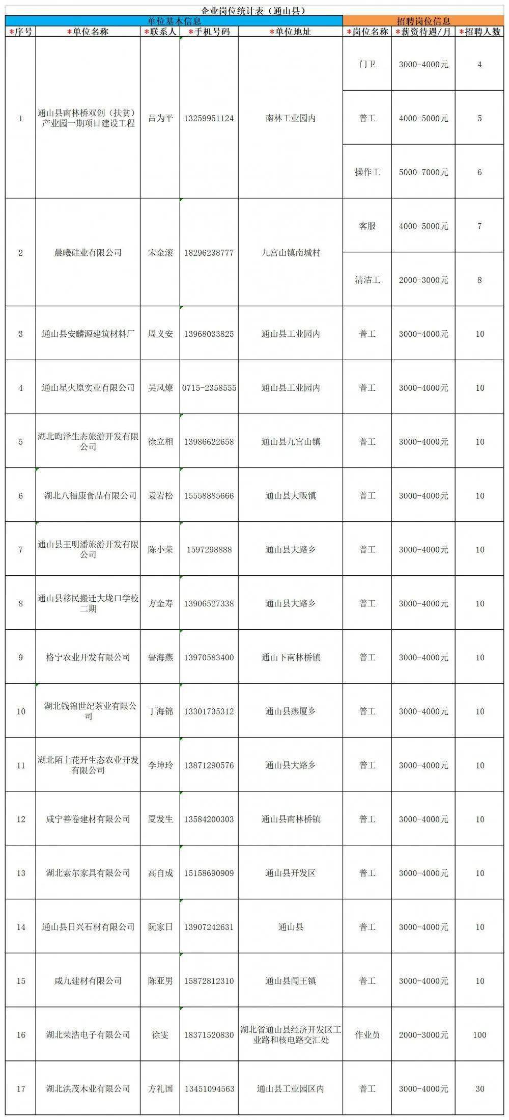 湖北嘉鱼最新招聘信息揭秘，小巷中的独特风味小店探秘之旅