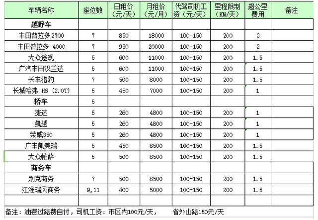 时代2800最新价格表