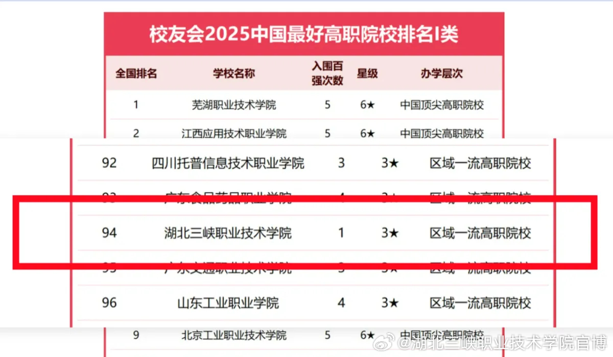 最新全国职业学校排名，励志之旅见证变化与自信成就梦想之路