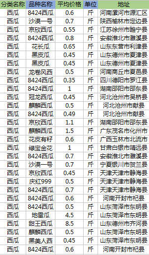 河南开封西瓜最新价格，自然美景与甜蜜之旅的探索