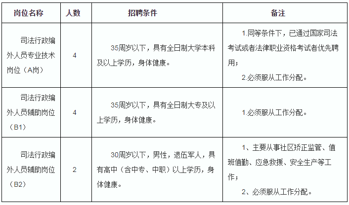 惠州江北最新招聘信息汇总