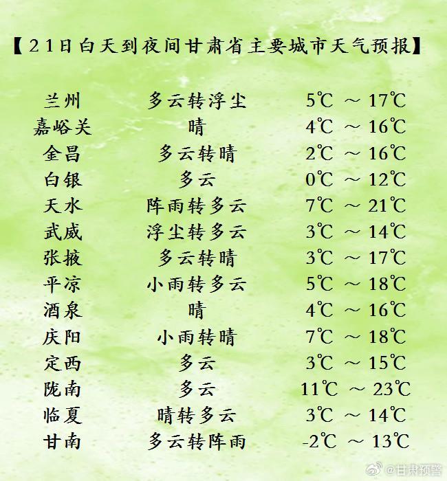 旬邑最新天气预报🌟今日气象更新🌟
