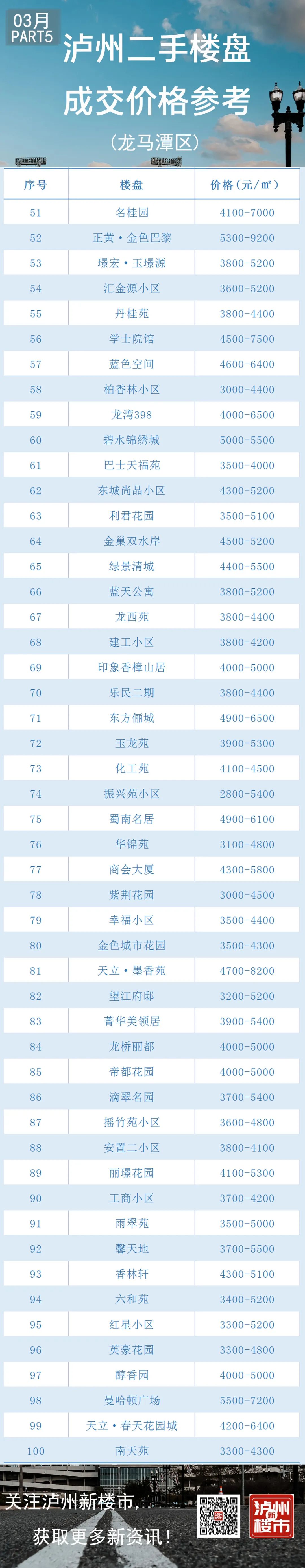 泸州2025最新楼盘价格概览及趋势分析
