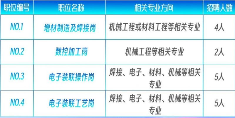 长春铣工最新招聘信息发布，求职者的福音！