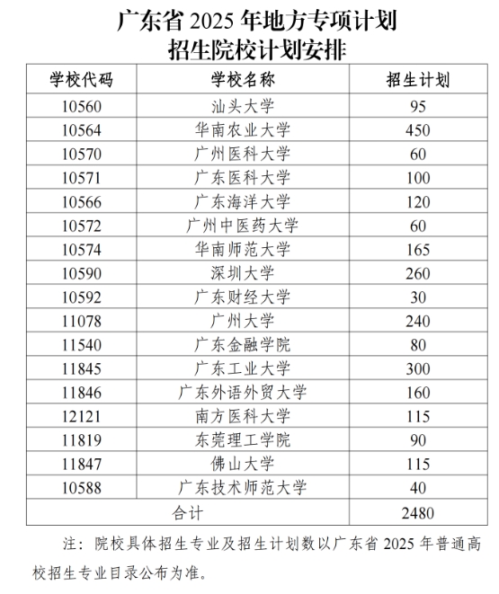 2025年广东高考最新情况分析