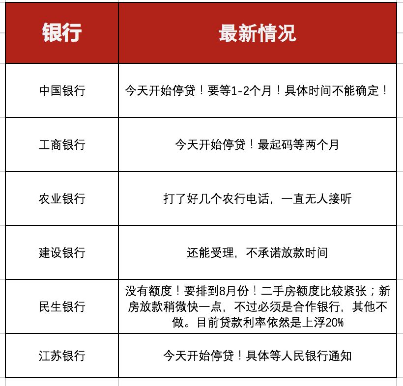昆山最新房贷政策2025，背景、影响及地位分析